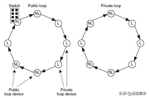 存储网络Day3IO技术,1/2