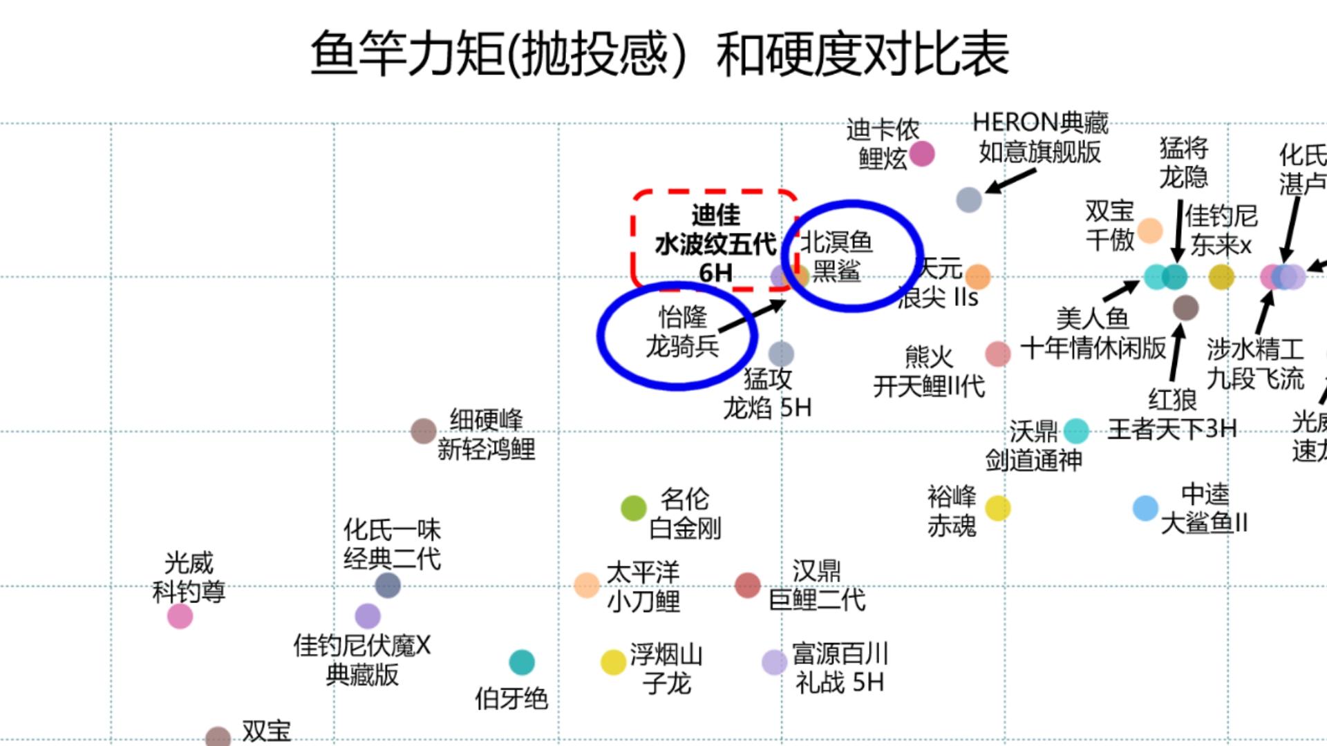 迪佳哪一款鱼竿比较好,迪佳鱼竿哪种质量好