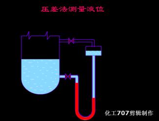 常用液压元件介绍,电工动图