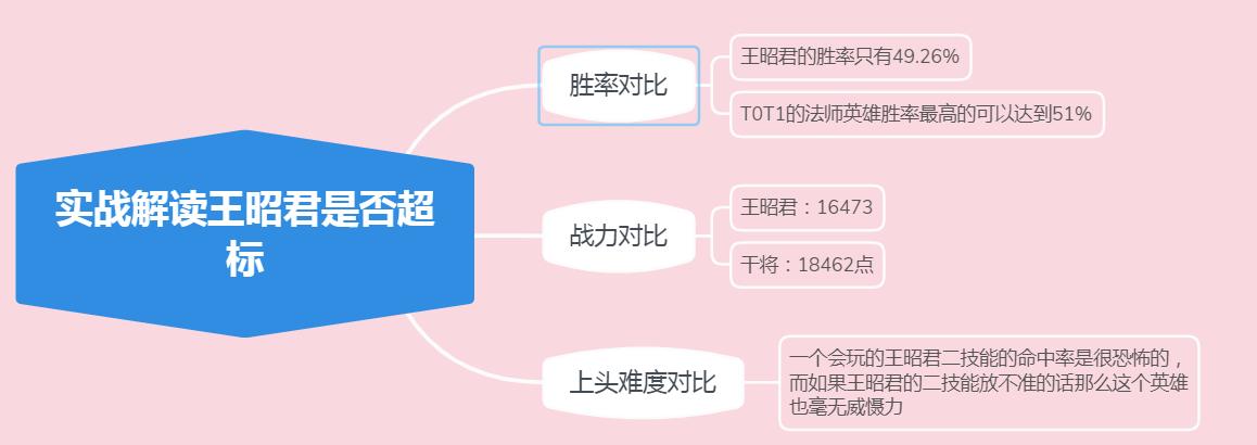 王者王昭君为什么被称为工具人,王者荣耀王昭君冰冻韧性有用吗