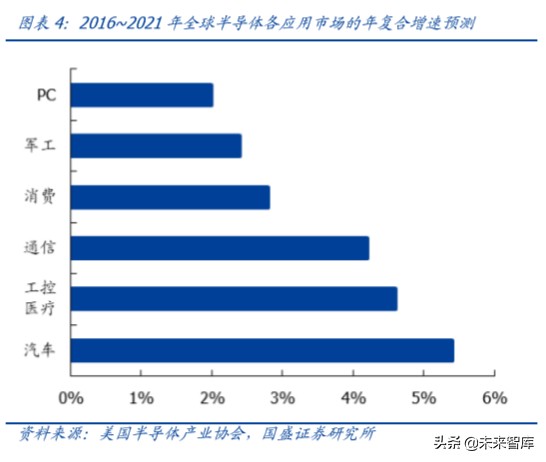 半导体设备行业深度报告,半导体材料行业深度分析