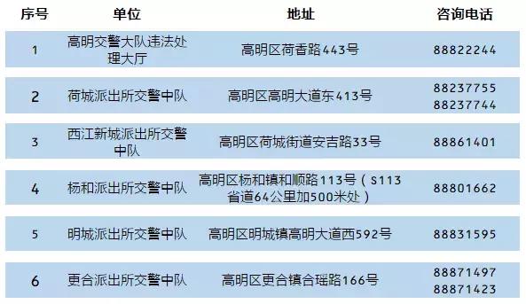 在佛山怎么处理违章,佛山异地交通违法怎么处理