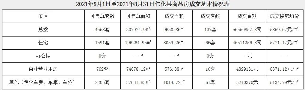 最近曲江楼市,韶关市曲江区8月商品房网签价格