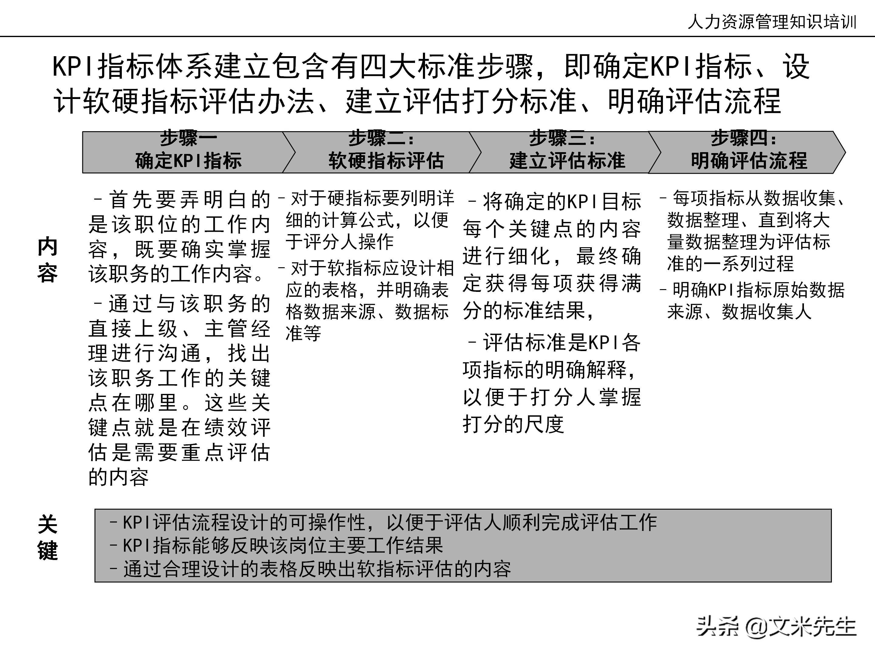 国内知名咨询公司课件：177页人力资源管理知识培训（内部版）