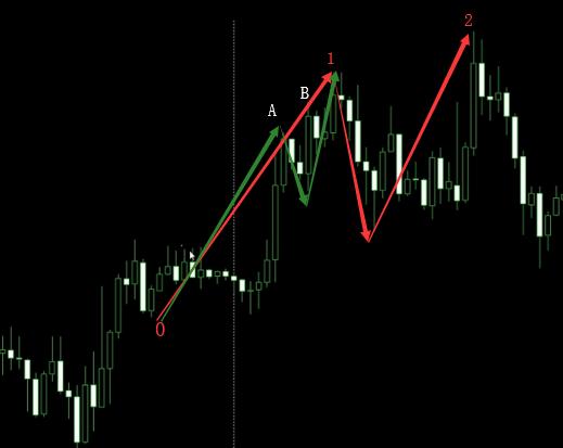 波段交易与趋势的区别,交易波段是什么意思
