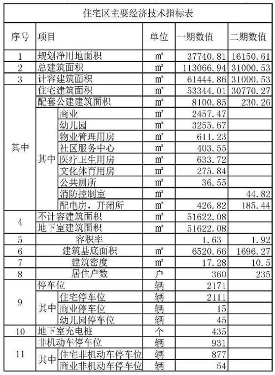 碧桂园生态城东境叠拼,碧桂园生态东境缺点