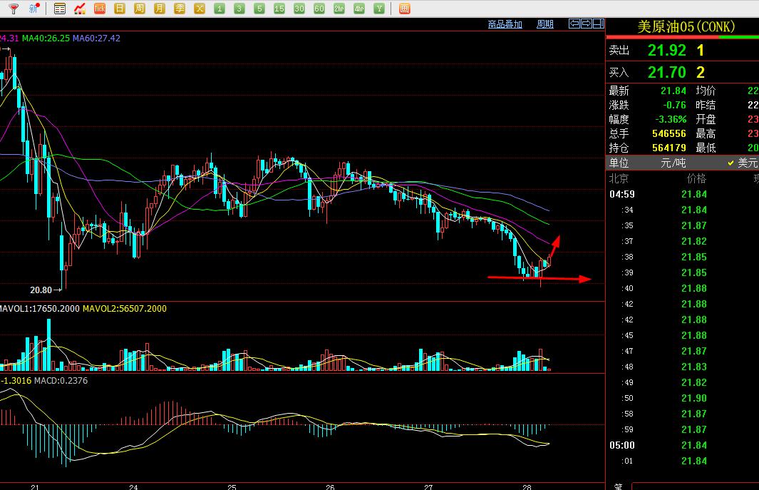 厚一投资黄金原油分析及操作计划,原油黄金恒指短线操作方法