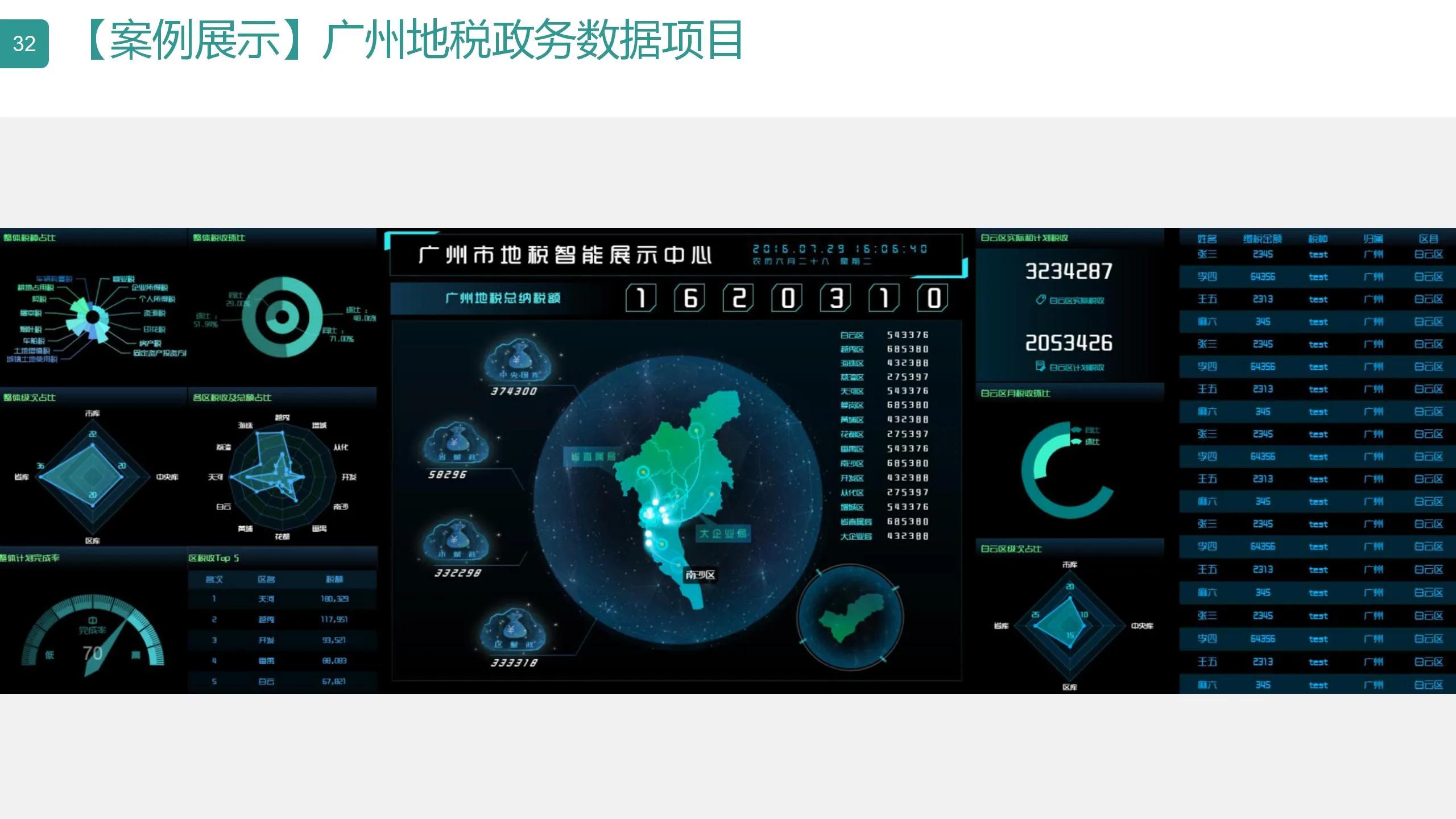 数字可视化平台,数字孪生可视化平台行业概括