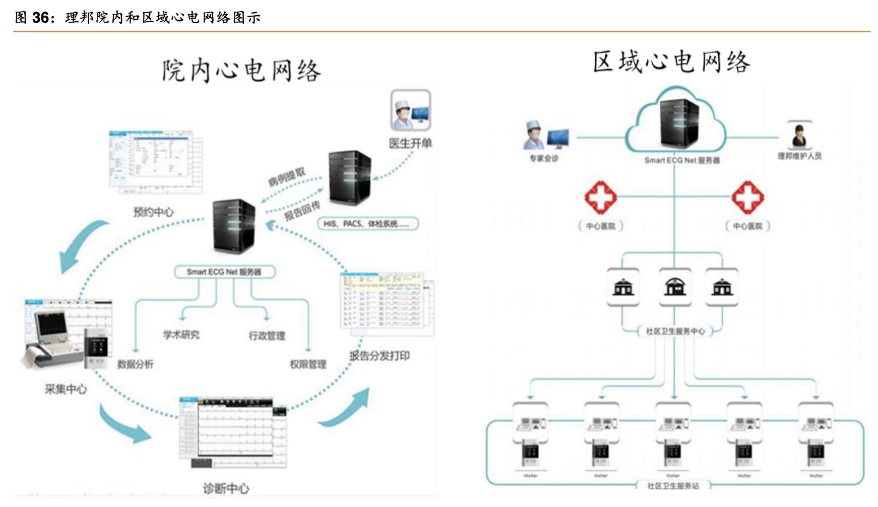 2021年理邦仪器深度分析,理邦仪器2024年新产品