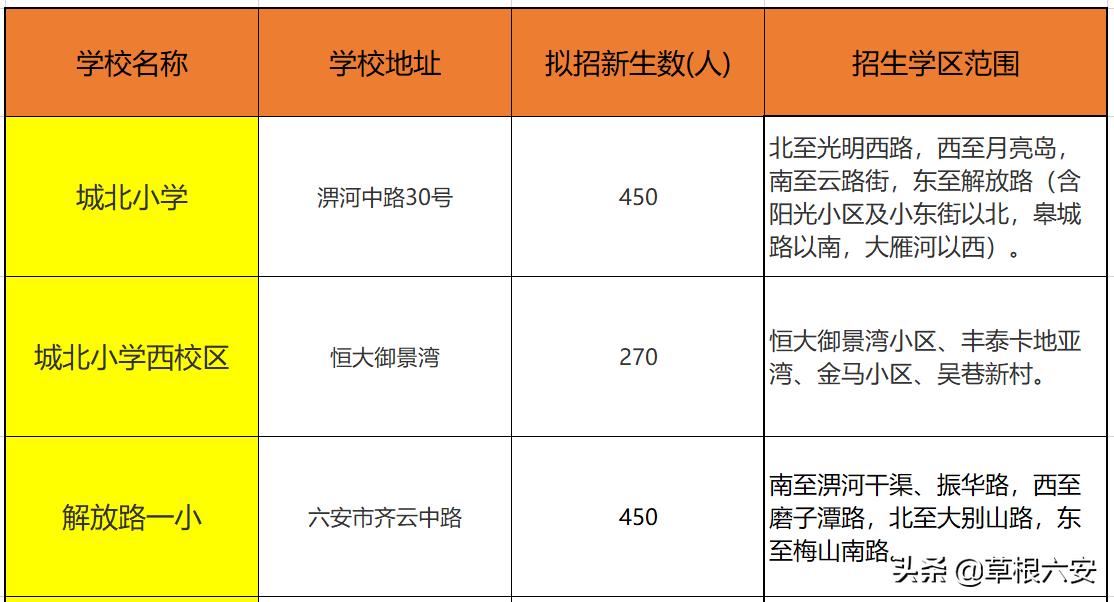 六安各个学区划分图,六安学区划分最新方案
