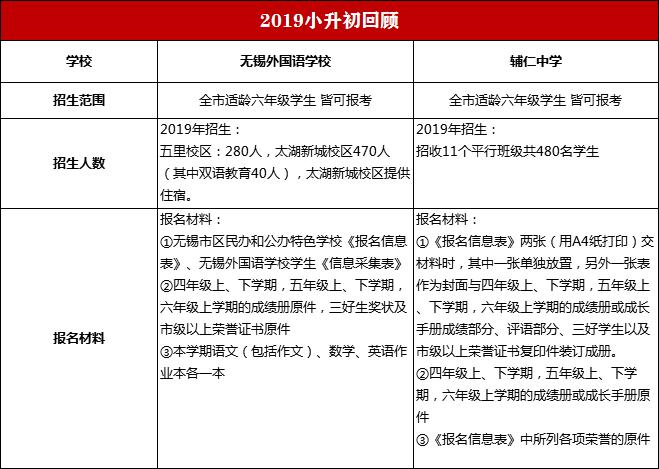 辅仁大学和辅仁中学,辅仁与外国语对比