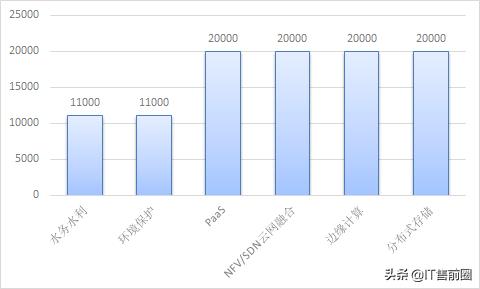 30岁做售前工程师有前景吗,售前工程师可以做到什么年龄