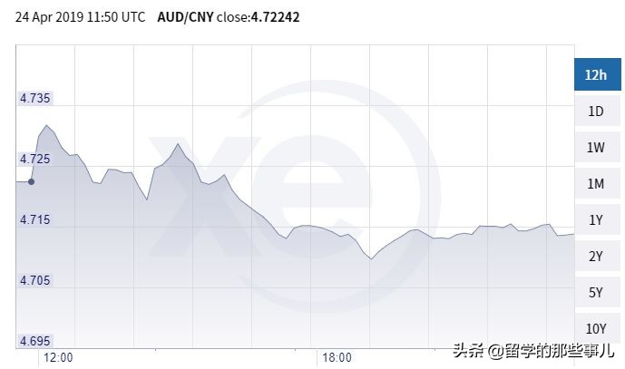 澳币未来5年的走势,澳币大跌后的原因