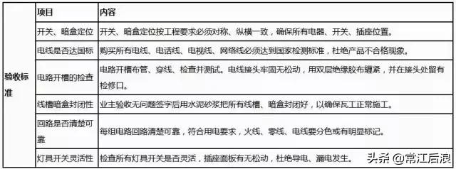 先安装开关插座还是先安装吊顶,如何安装开关插座带开关的明线