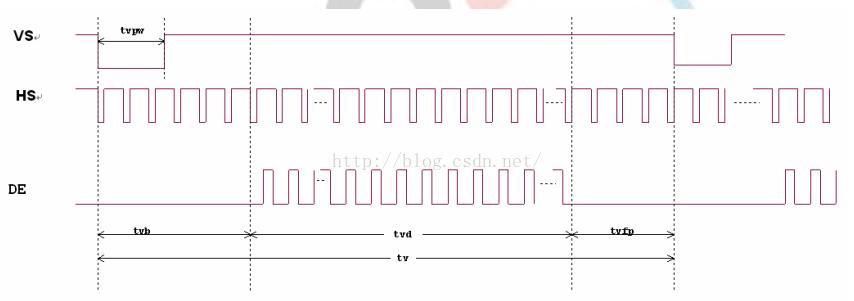 lcd显示屏一亮一暗,lcd投影仪原理