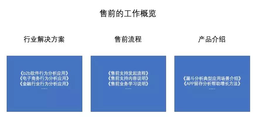 骞磋柂鐧句竾鐨勯攢鍞憳妗堜緥,骞磋柂鐧句竾鐨刢sm