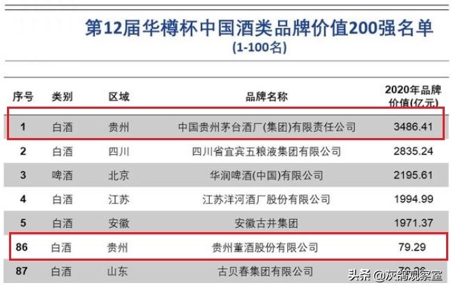 贵州茅台为什么不是四大名酒,贵州茅台老八大名酒