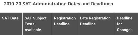 兰州2020年托福考试,托福gre2021考位