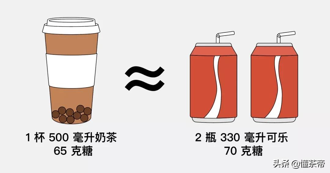 喝奶茶的危害真实事例,长期喝奶茶致癌是真的吗