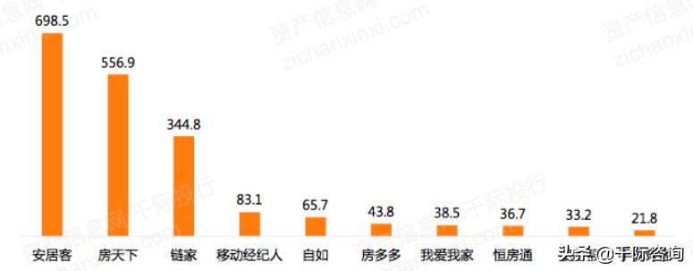 2021互联网房地产平台发展研究报告