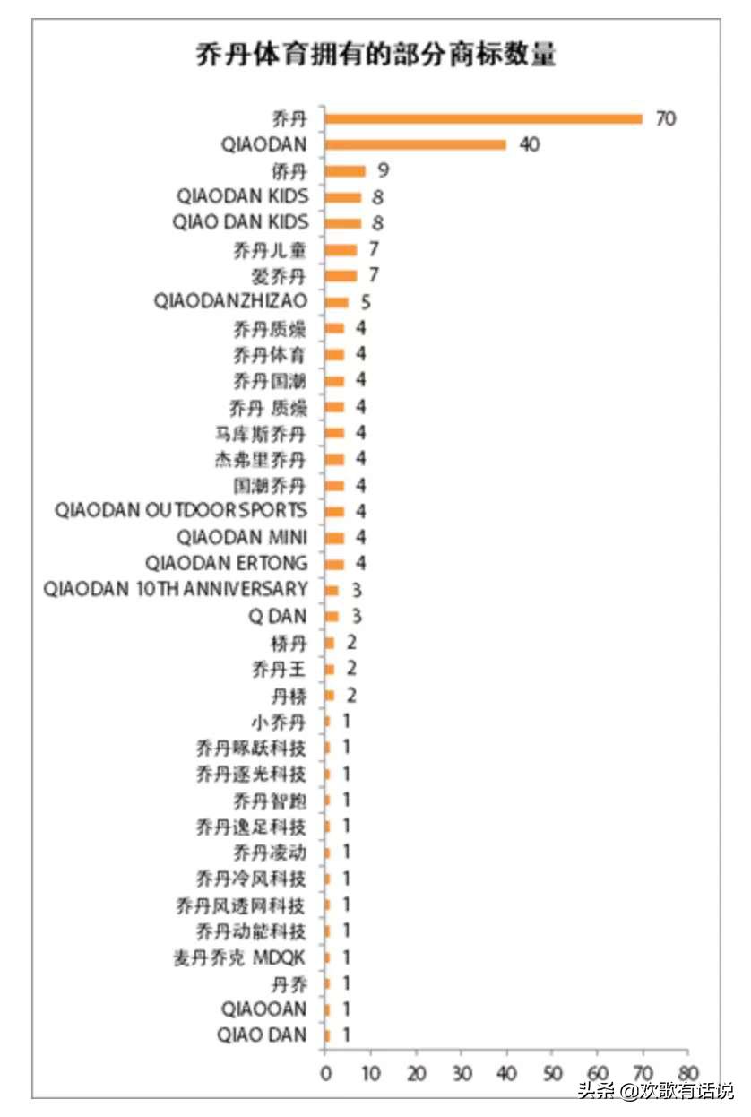 现在中国乔丹这个牌子怎么样了,中国乔丹会被嘲笑吗