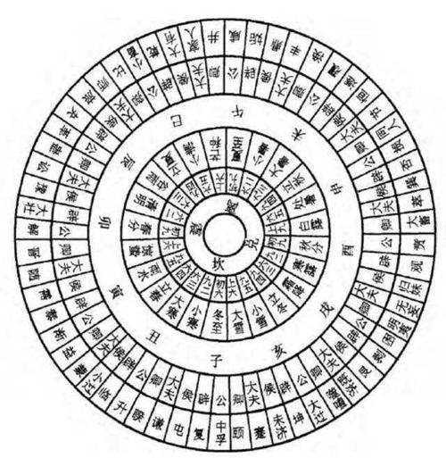 古代律吕与历法,古代历法的阴阳历描述