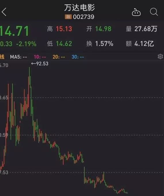 王健林财富缩水682亿元,2024年福布斯富豪榜王健林