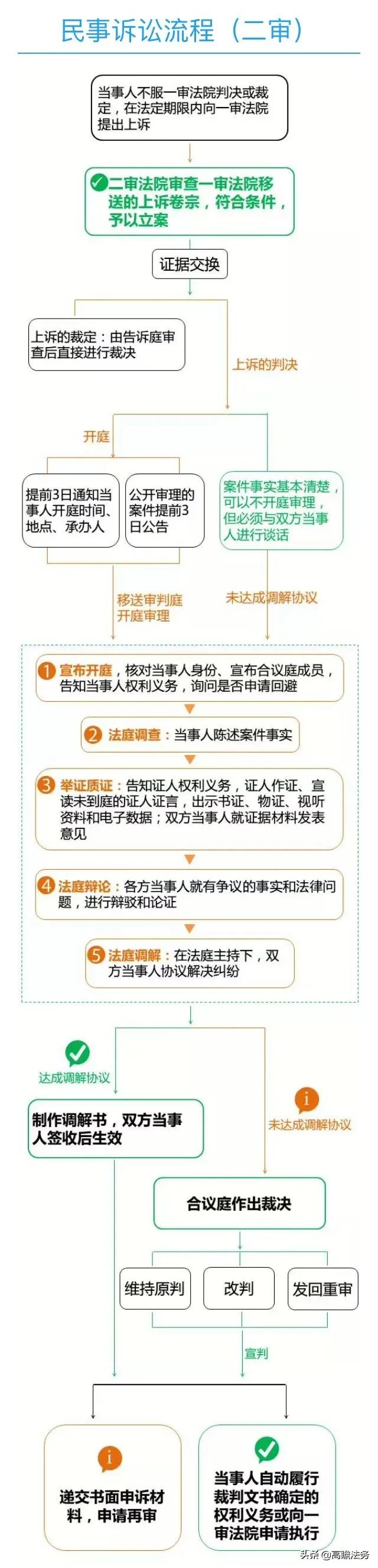 怎么样打官司最省钱最有效,打官司切记一定要操作这一步