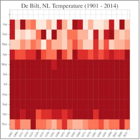 python可视化图表怎么用,python动态可视化图表案例