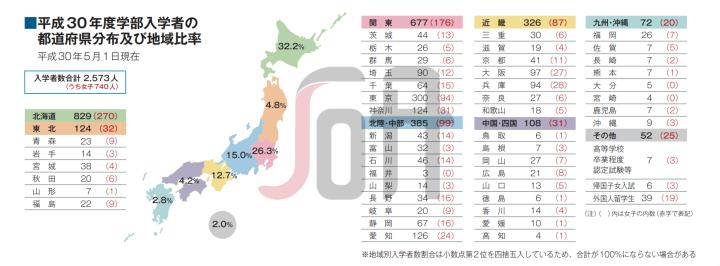 日本北海道大学专业排名一览表,日本七大顶级学府
