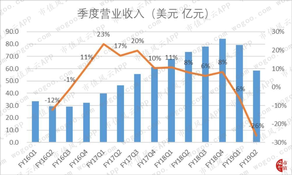 存储芯片美光上市公司,存储芯片美光科技
