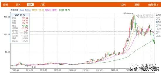 实时股市视频直播平台有哪些,各个上市公司今日股价