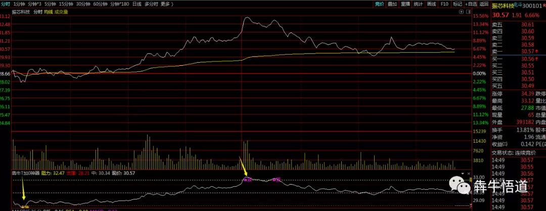 t0战法从入门到精通视频,股票t+0操作演示