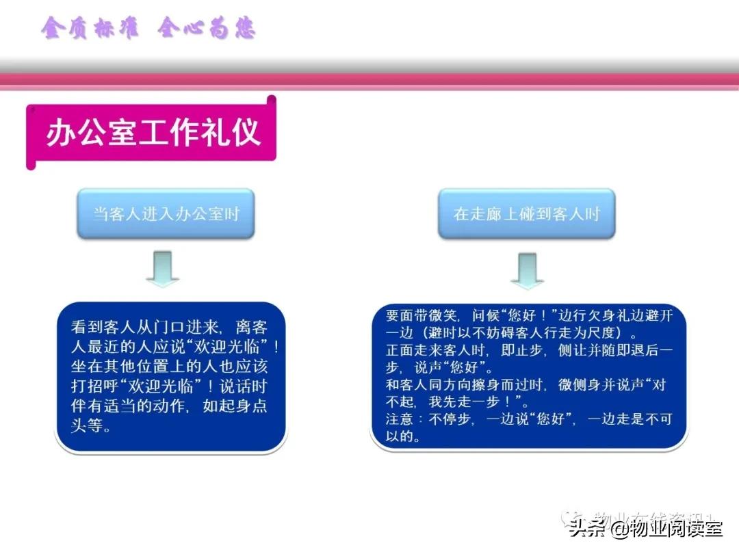 物业客服培训视频教程全集,物业客服部培训大纲范本