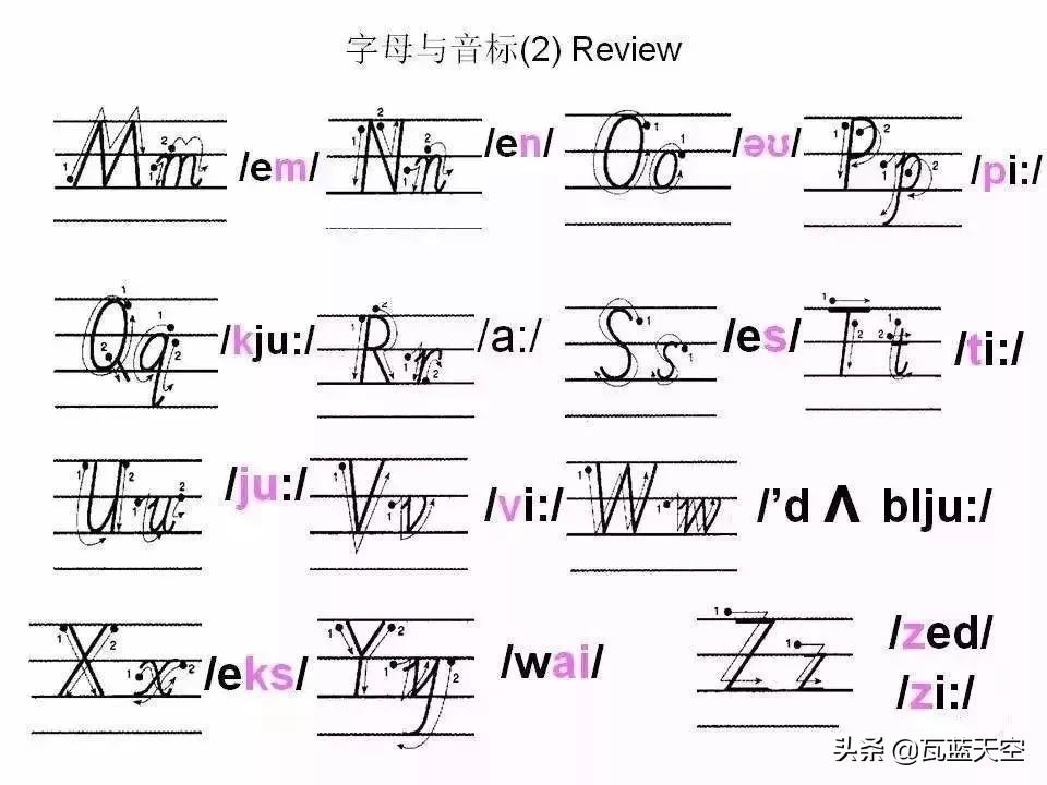 26个英文字母正确书写规范教程,26个英文字母正确发音快速记忆法