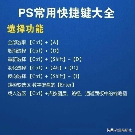 Photoshop快捷键大全（整理）