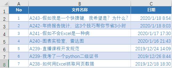 这11位Exceller不想做人了，他们想成为一个快捷键