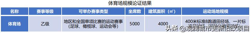 蛇口体育中心效果图,蛇口体育中心溜冰场