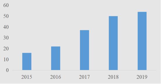 白手起家的亿万富豪是如何成功的,85后从白手起家到165亿身价