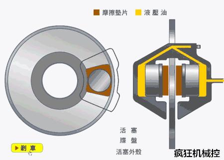 汽车结构件基本知识图解,汽车结构和工作原理讲析