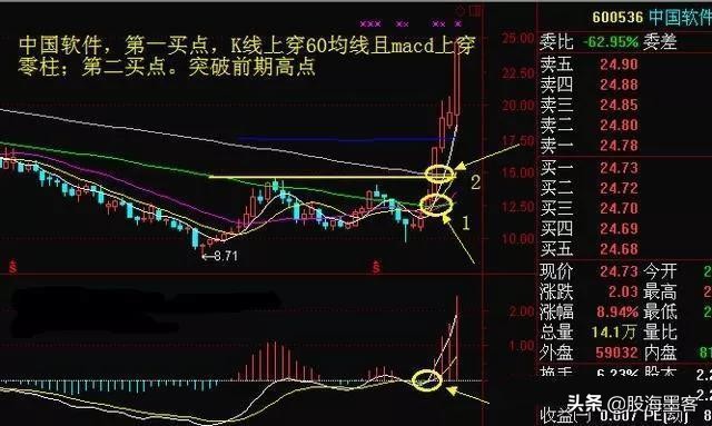 最精准的周线抓涨停选股公式,史上最全的强势选股公式大全