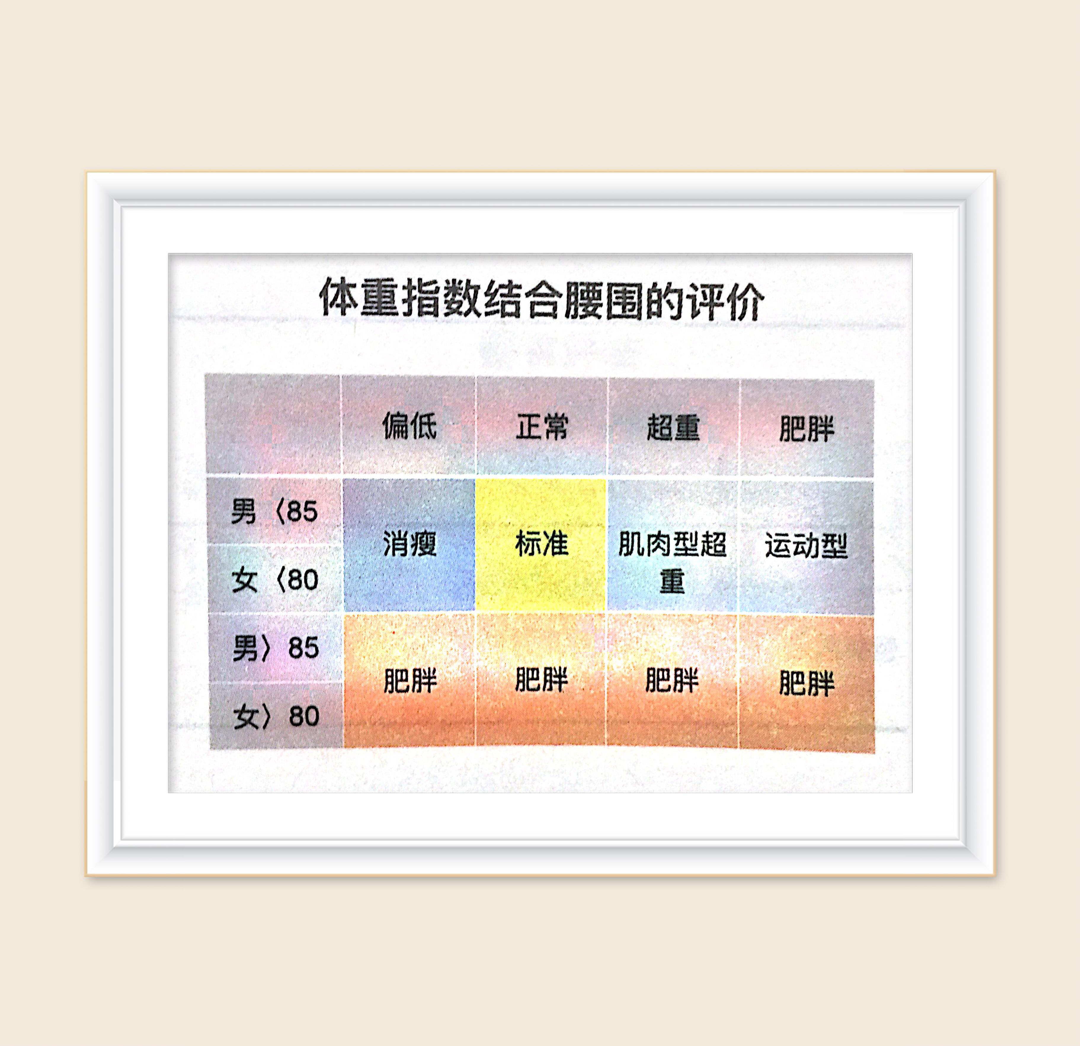 查身高和体重的最标准方法,怎么判断身高体重是否超标