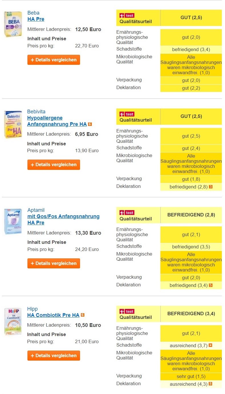 10款热门新生儿奶粉测评,德国详测15款婴儿奶粉