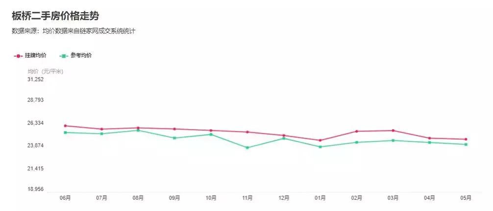 板桥为什么没有地铁,板桥地铁站附近发展