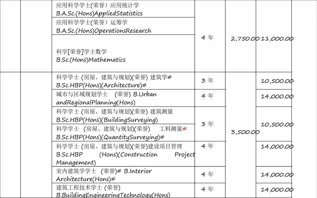 马来西亚顶尖的硕士大学,马来西亚理科大学本科专业排名