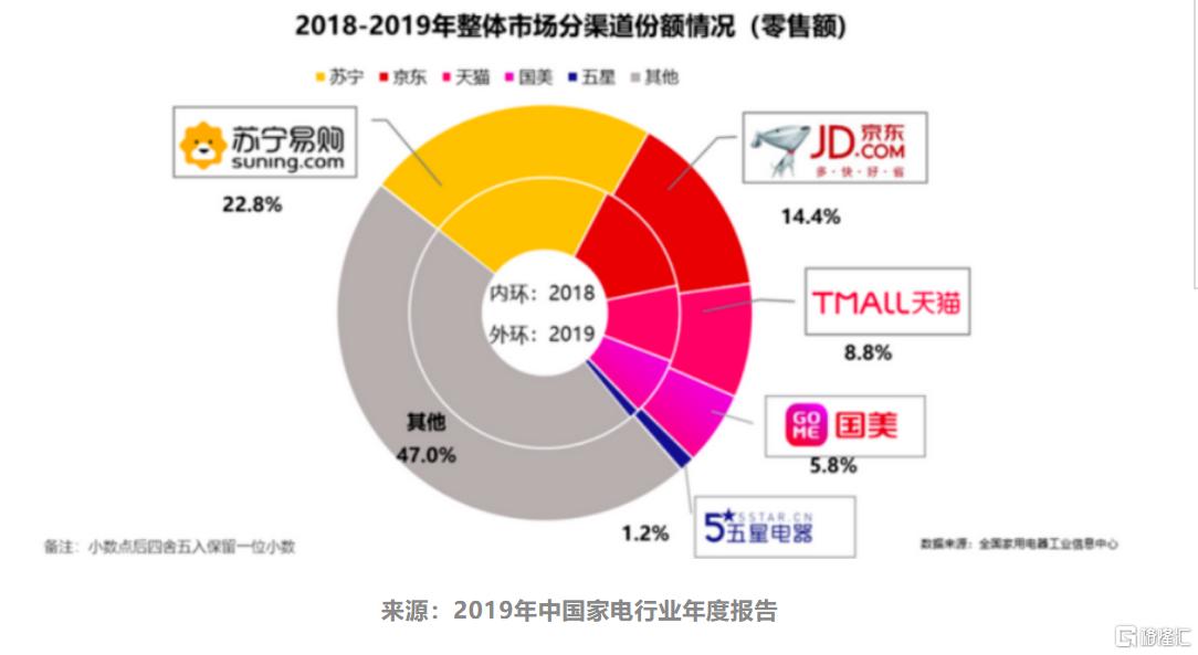 再见已是新江湖，黄光裕失去的11年！旗下的上市公司还好吗？