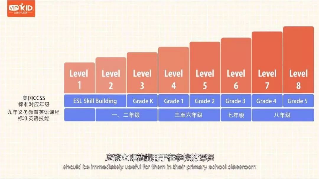 一年两万多学启蒙英语值得吗,英语一年级测评都测评什么