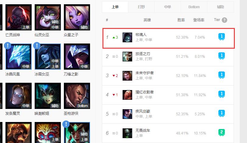 时隔六年再一次打上荣耀王者,时隔多年再次站上赛场没有遗憾