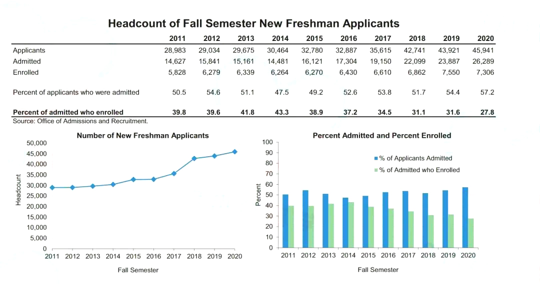 美国威斯康星州麦迪逊大学排名,dreamschool2016