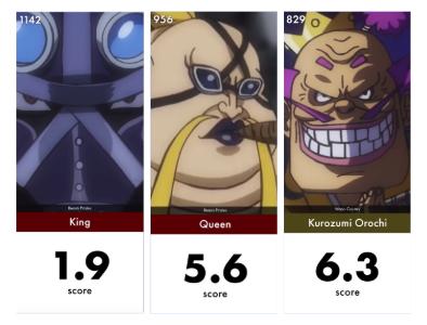 海贼王战力排行榜罗宾,海贼王颜值担当罗宾